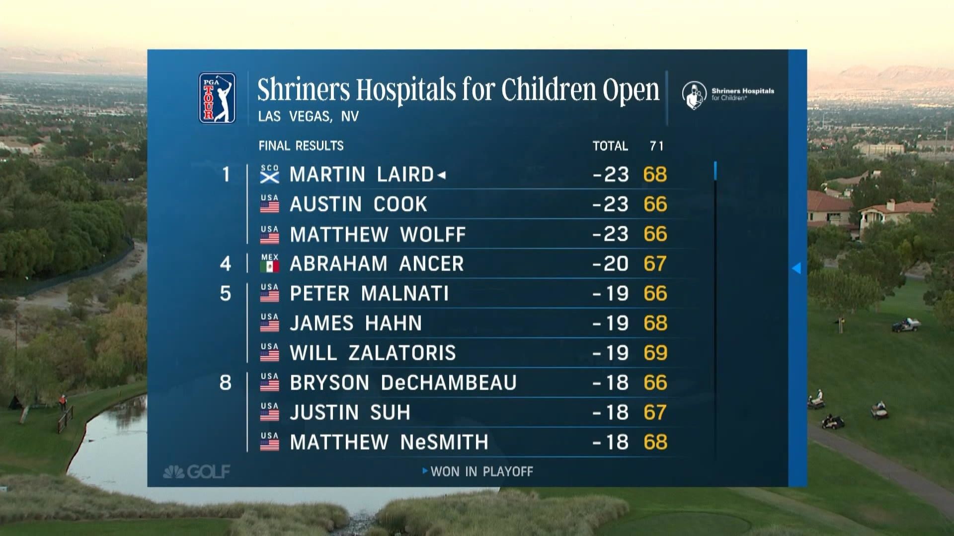 Höjdpunkter Nerverna höll så slutade Shriners Hospital...