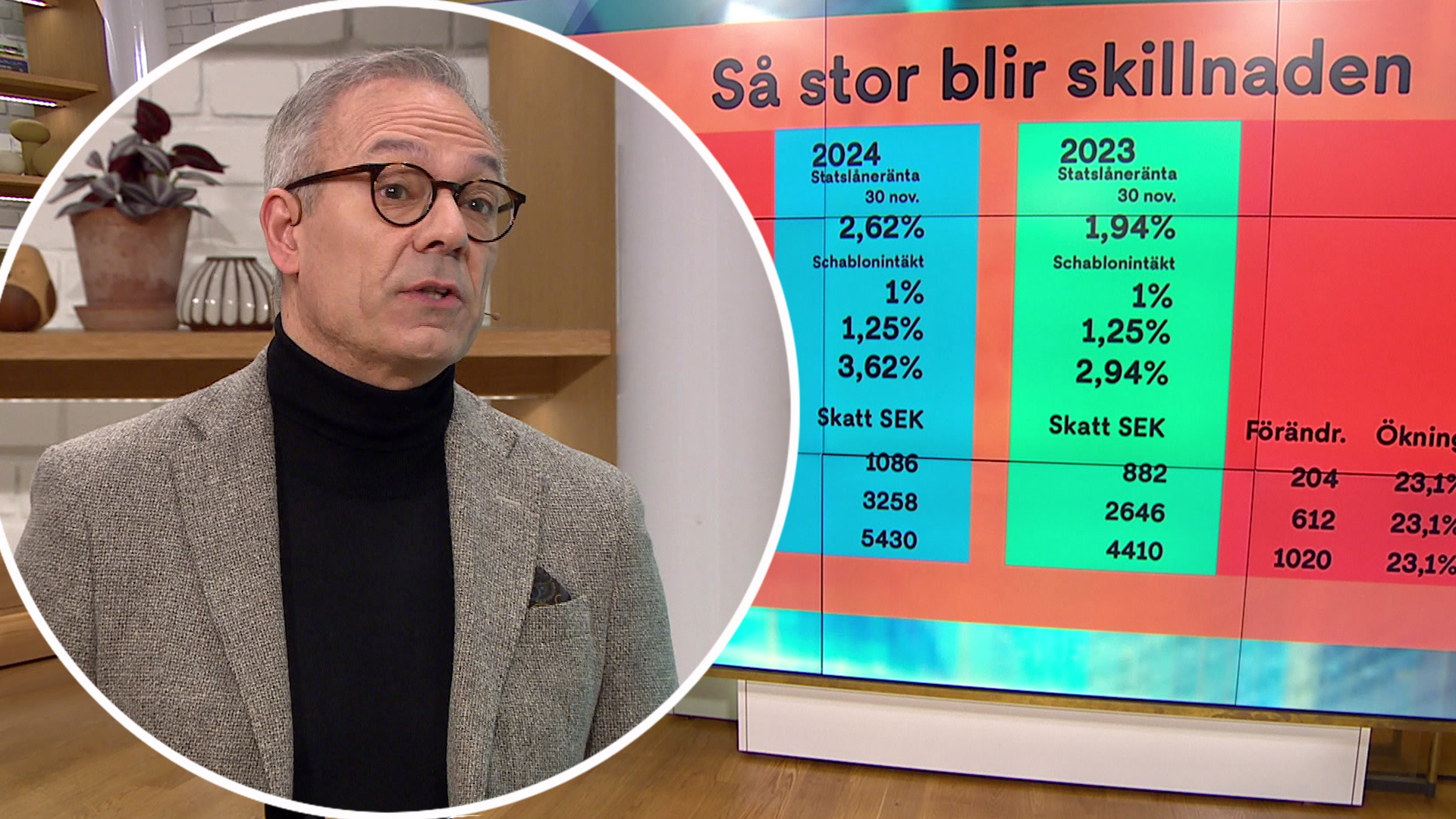 Rekordhög Skatt På Sparande 2024 – Så Stor Blir Skillnaden